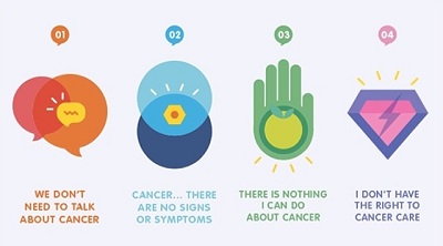 Всемирныи? противораковыи? союз борется с мифами о раке